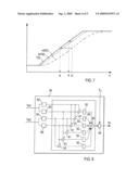 METHOD AND APPARATUS FOR CORRECTING THE OUTPUT SIGNAL OF A RADIATION SENSOR AND FOR MEASURING RADIATION diagram and image