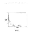 Autoregressive Moving Average Modeling for Feedforward and Feedback Tomlinson-Harashima Precoder Filters diagram and image