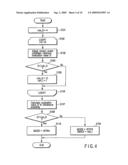 VIDEO ENCODING/DECODING METHOD AND APPARATUS diagram and image