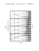 TRANSMITTER AND METHOD FOR DIGITAL MULTI-CARRIER TRANSMISSION diagram and image