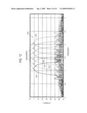 TRANSMITTER AND METHOD FOR DIGITAL MULTI-CARRIER TRANSMISSION diagram and image