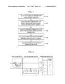 OPTIMAL ENCODER AND ENCODING METHOD FOR DUAL STREAM SYSTEM diagram and image
