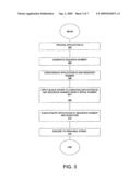 Secure serial number generation diagram and image