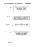 METHOD AND APPARATUS FOR MAPPING ENCRYPTED AND DECRYPTED DATA VIA A MULTIPLE KEY MANAGEMENT SYSTEM diagram and image