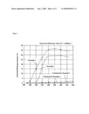 Catalyst For Methane Steam Reformation, Method Of Producing The Same, And Method Of Producing Hydrogen Using The Same diagram and image