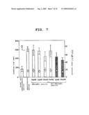 Drug Delivery Material diagram and image