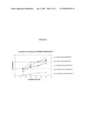 TIGHT JUNCTION MODULATING PEPTIDE COMPONENTS FOR ENHANCING MUCOSAL DELIVERY OF THERAPEUTIC AGENTS diagram and image