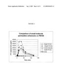 TIGHT JUNCTION MODULATING PEPTIDE COMPONENTS FOR ENHANCING MUCOSAL DELIVERY OF THERAPEUTIC AGENTS diagram and image