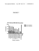 TIGHT JUNCTION MODULATING PEPTIDE COMPONENTS FOR ENHANCING MUCOSAL DELIVERY OF THERAPEUTIC AGENTS diagram and image