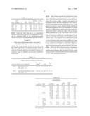 TIGHT JUNCTION MODULATING PEPTIDE COMPONENTS FOR ENHANCING MUCOSAL DELIVERY OF THERAPEUTIC AGENTS diagram and image