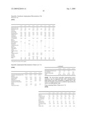 Antiperspirant and Deodorant Compositions with Improved Protective Action diagram and image