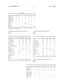 Antiperspirant and Deodorant Compositions with Improved Protective Action diagram and image