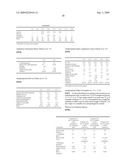 Antiperspirant and Deodorant Compositions with Improved Protective Action diagram and image