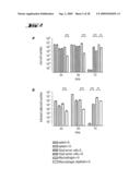 NON-PATHOGENIC AND/OR ATTENUATED BACTERIA CAPABLE OF INDUCING APOPTOSIS IN MACROPHAGES, PROCESS OF MANUFACTURING AND USES THEREOF diagram and image