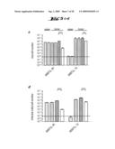 NON-PATHOGENIC AND/OR ATTENUATED BACTERIA CAPABLE OF INDUCING APOPTOSIS IN MACROPHAGES, PROCESS OF MANUFACTURING AND USES THEREOF diagram and image