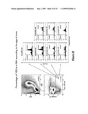 VERY SMALL EMBRYONIC-LIKE (VSEL) STEM CELLS AND METHODS OF ISOLATING AND USING THE SAME diagram and image