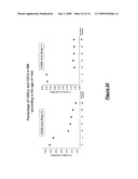 VERY SMALL EMBRYONIC-LIKE (VSEL) STEM CELLS AND METHODS OF ISOLATING AND USING THE SAME diagram and image