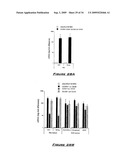 VERY SMALL EMBRYONIC-LIKE (VSEL) STEM CELLS AND METHODS OF ISOLATING AND USING THE SAME diagram and image