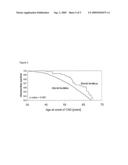 EGLN2 VARIANTS AND USE THEREOF IN PREVENTING OR TREATING THROMBOEMBOLIC DISORDERS AND CORONARY HEART DISEASE diagram and image