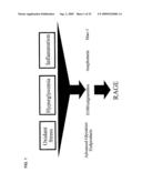 Rage/Diaphanous Interaction and Related Compositions and Methods diagram and image