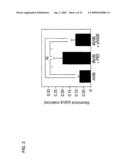 Rage/Diaphanous Interaction and Related Compositions and Methods diagram and image