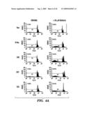 METHOD FOR TREATING CANCERS WITH INCREASED RAS SIGNALING diagram and image