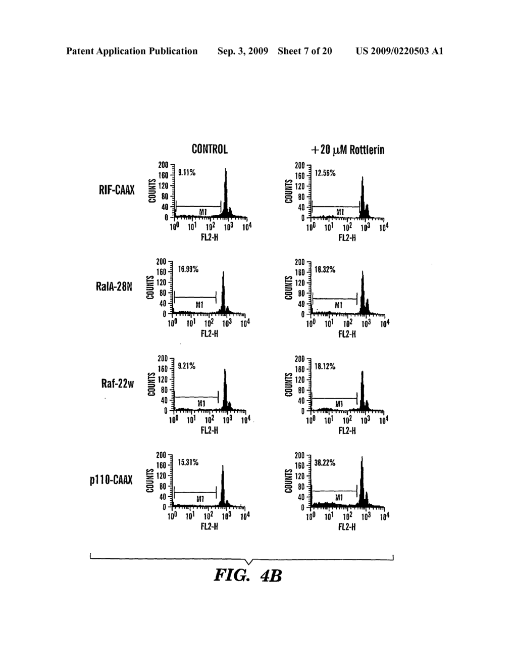 METHOD FOR TREATING CANCERS WITH INCREASED RAS SIGNALING - diagram, schematic, and image 08