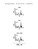 METHOD FOR TREATING CANCERS WITH INCREASED RAS SIGNALING diagram and image