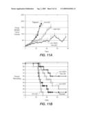 COMBINATORIAL THERAPY diagram and image