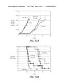 COMBINATORIAL THERAPY diagram and image