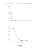 COMBINATORIAL THERAPY diagram and image