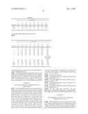 COMBINATORIAL THERAPY diagram and image