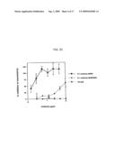 METHODS OF INHIBITING AMYLOID TOXICITY diagram and image