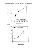 METHODS OF INHIBITING AMYLOID TOXICITY diagram and image