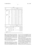 HUMAN EPO MIMETIC HINGE CORE MIMETIBODIES, COMPOSITIONS, METHODS AND USES diagram and image