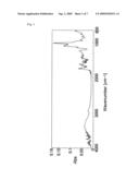 Composition of which Chief Ingredient is Polysaccharides Having an Immunoregulatory Function diagram and image