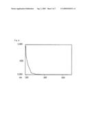 Composition of which Chief Ingredient is Polysaccharides Having an Immunoregulatory Function diagram and image