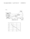 Composition of which Chief Ingredient is Polysaccharides Having an Immunoregulatory Function diagram and image