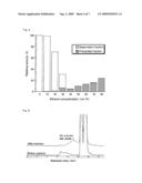 Composition of which Chief Ingredient is Polysaccharides Having an Immunoregulatory Function diagram and image