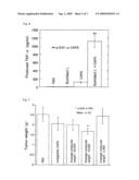 Composition of which Chief Ingredient is Polysaccharides Having an Immunoregulatory Function diagram and image