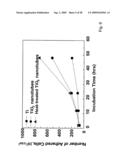 COMPOSITIONS COMPRISING NANOSTRUCTURES FOR CELL, TISSUE AND ARTIFICIAL ORGAN GROWTH, AND METHODS FOR MAKING AND USING SAME diagram and image