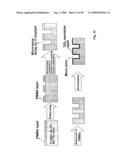 COMPOSITIONS COMPRISING NANOSTRUCTURES FOR CELL, TISSUE AND ARTIFICIAL ORGAN GROWTH, AND METHODS FOR MAKING AND USING SAME diagram and image