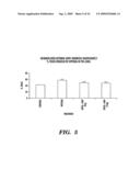 TREATMENT AND PREVENTION OF ABNORMAL CELLULAR PROLIFERATION diagram and image