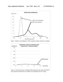  Suspension Comprising Benzimidazole Carbamate and a Polysorbate diagram and image