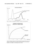  Suspension Comprising Benzimidazole Carbamate and a Polysorbate diagram and image