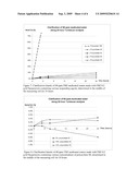  Suspension Comprising Benzimidazole Carbamate and a Polysorbate diagram and image