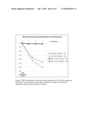  Suspension Comprising Benzimidazole Carbamate and a Polysorbate diagram and image