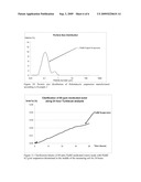  Suspension Comprising Benzimidazole Carbamate and a Polysorbate diagram and image