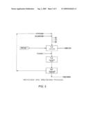 Functional Fluid and a Process for the Preparation of the Functional Fluid diagram and image