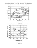 Dispersion-toughened cordierite for filter and substrate applications diagram and image